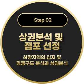 상권분석 및 점포선정